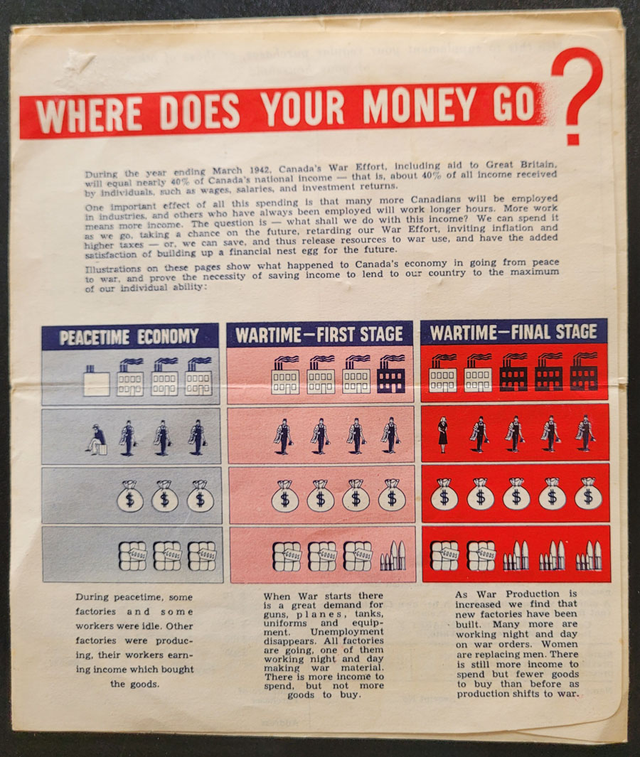 Canada #FWS8, FWS12 in Walt Disney War Savings Folder (3)