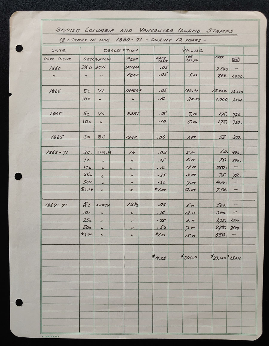 Wellburn's notes on B.C. Stamp Sources & Values (2 pgs)