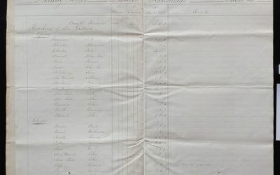 Norway House District 1832 12-pg H.B.C. Statement, ex Wellburn
