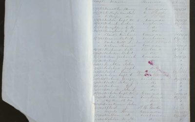 Victoria Post Office 1862/71 incoming 145pg Registered Letter Book